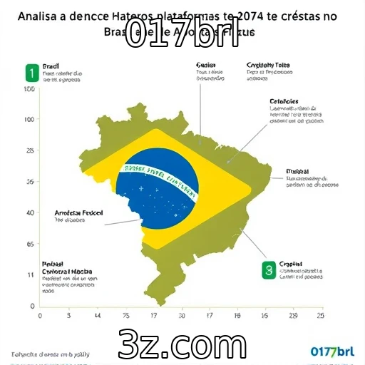 Expansão de plataformas de apostas no mercado brasileiro
