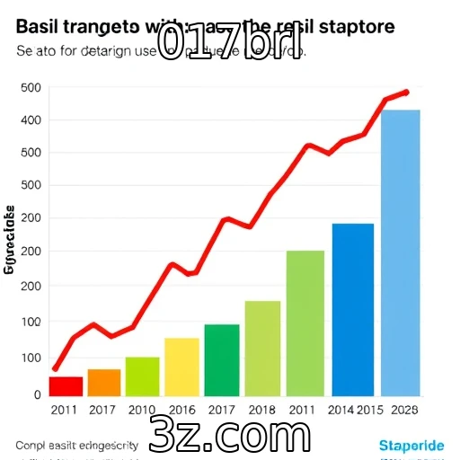 Crescimento expressivo de plataformas de apostas no Brasil